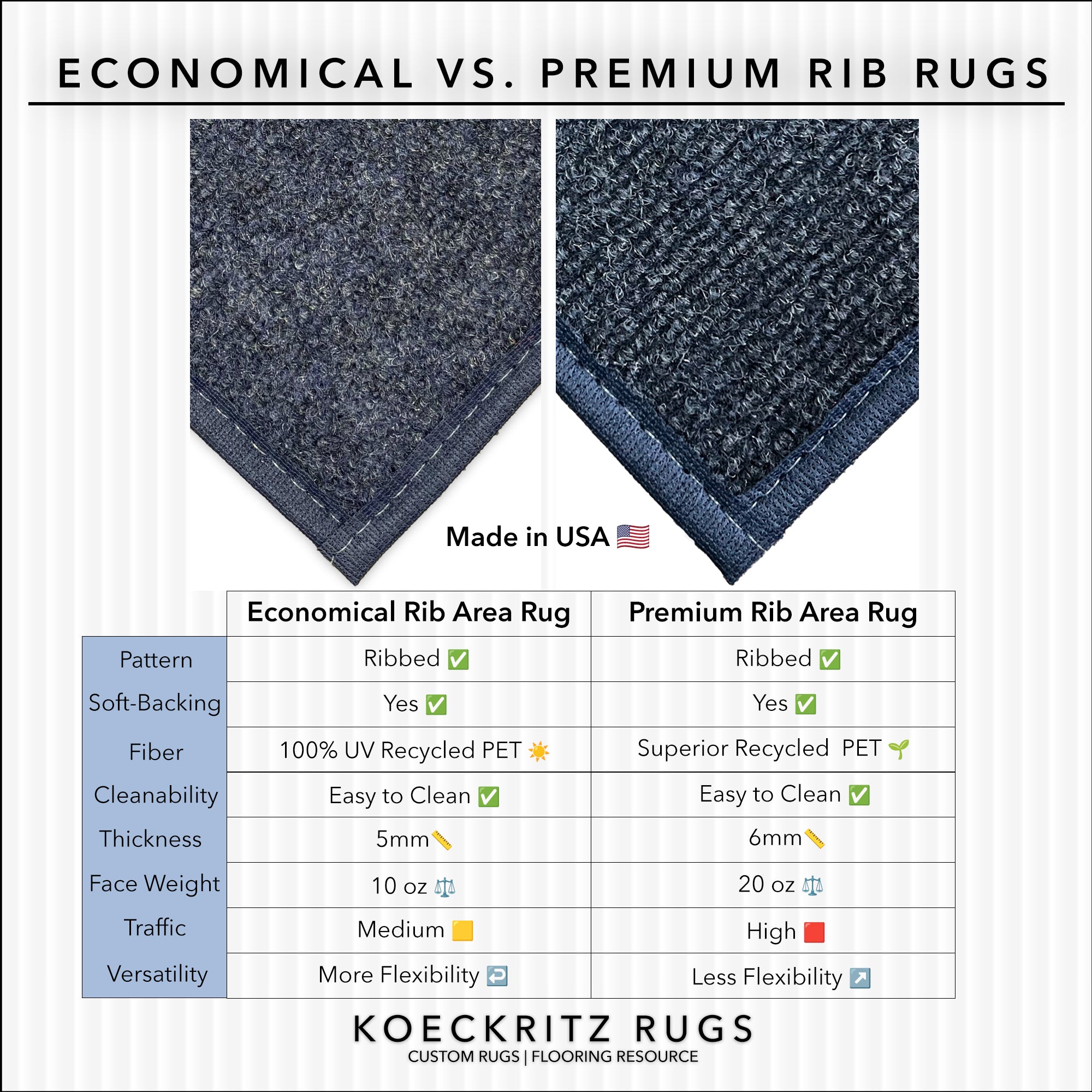 Ribbed Indoor-Outdoor Area Rug