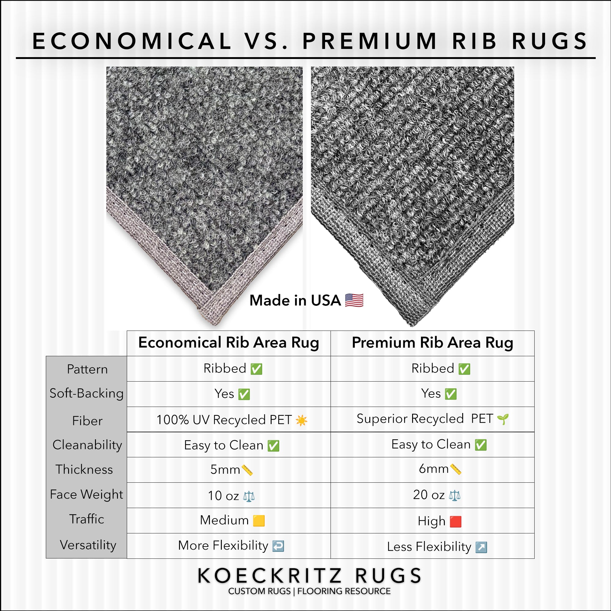 Ribbed Indoor-Outdoor Area Rug